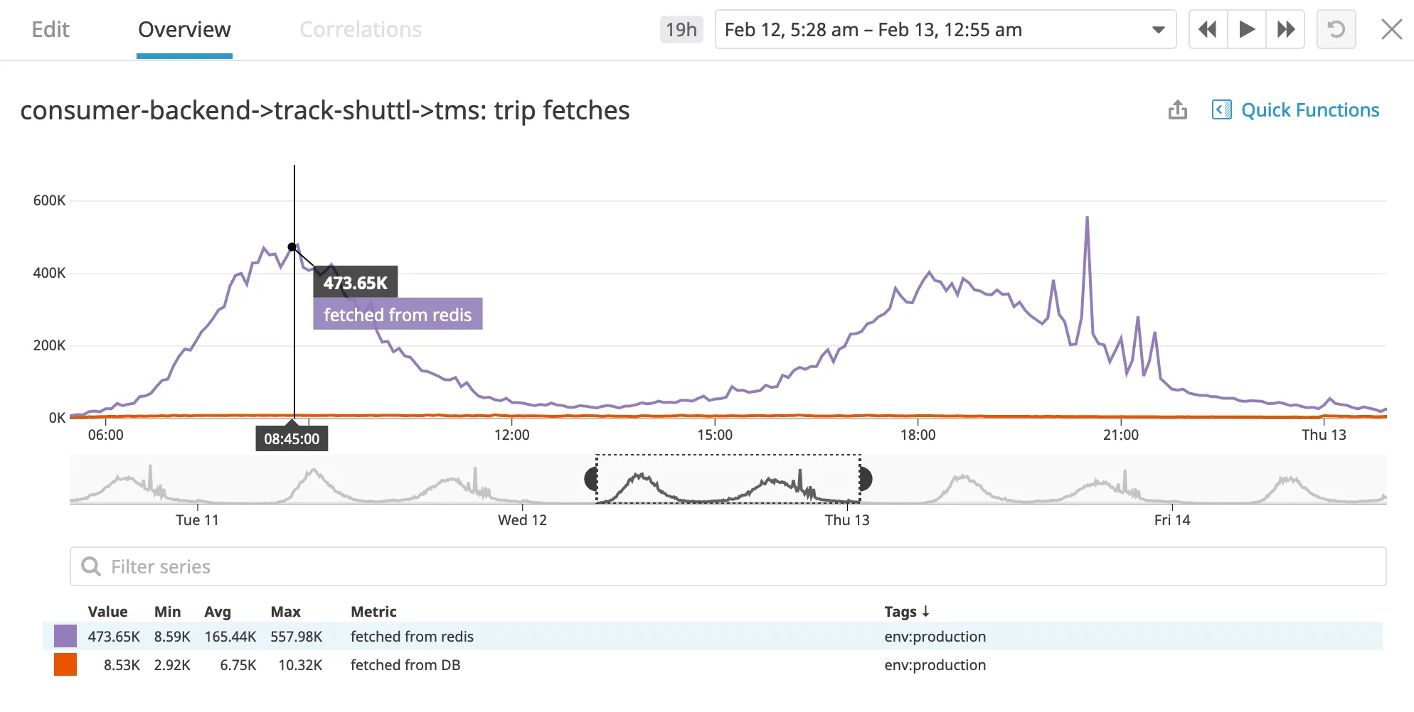 cache timeseries config