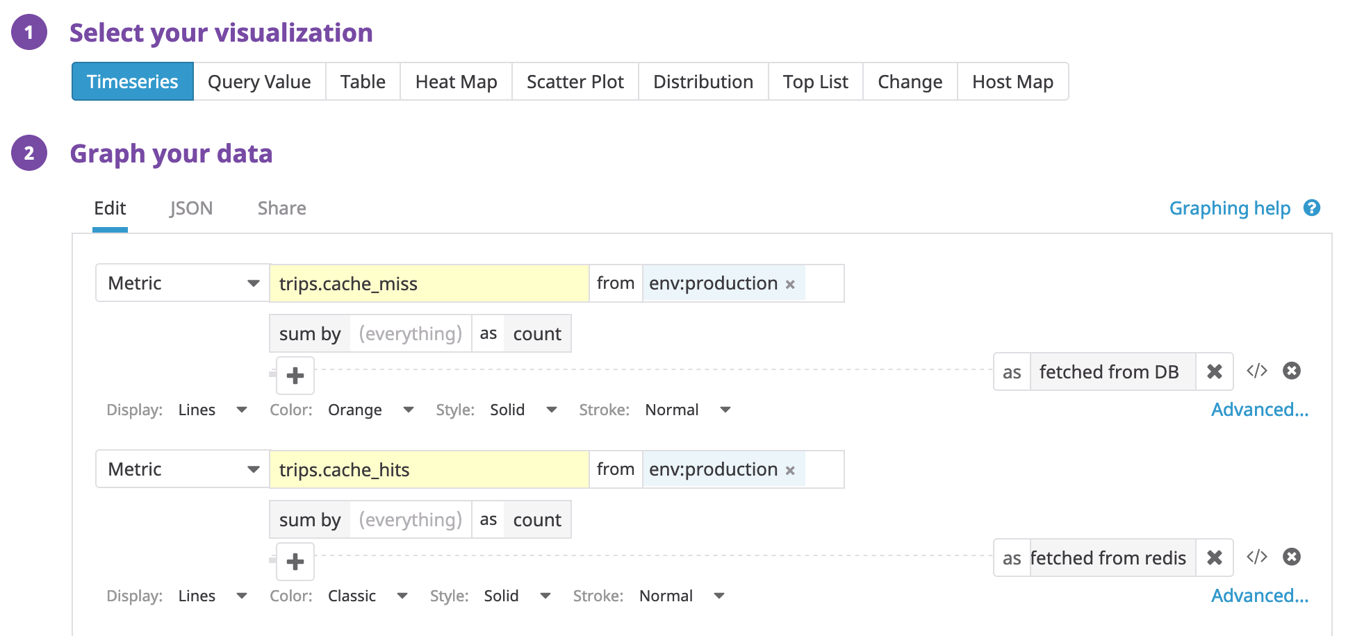 cache timeseries config