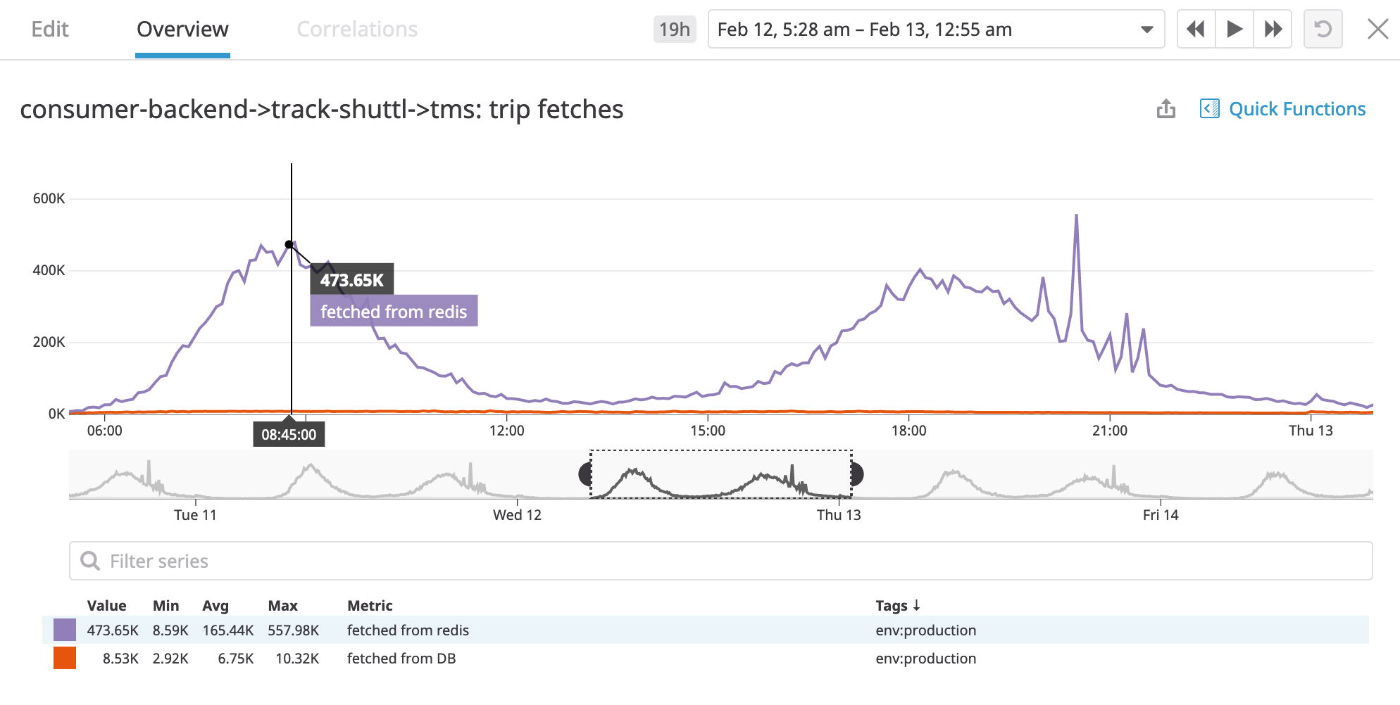 cache timeseries config