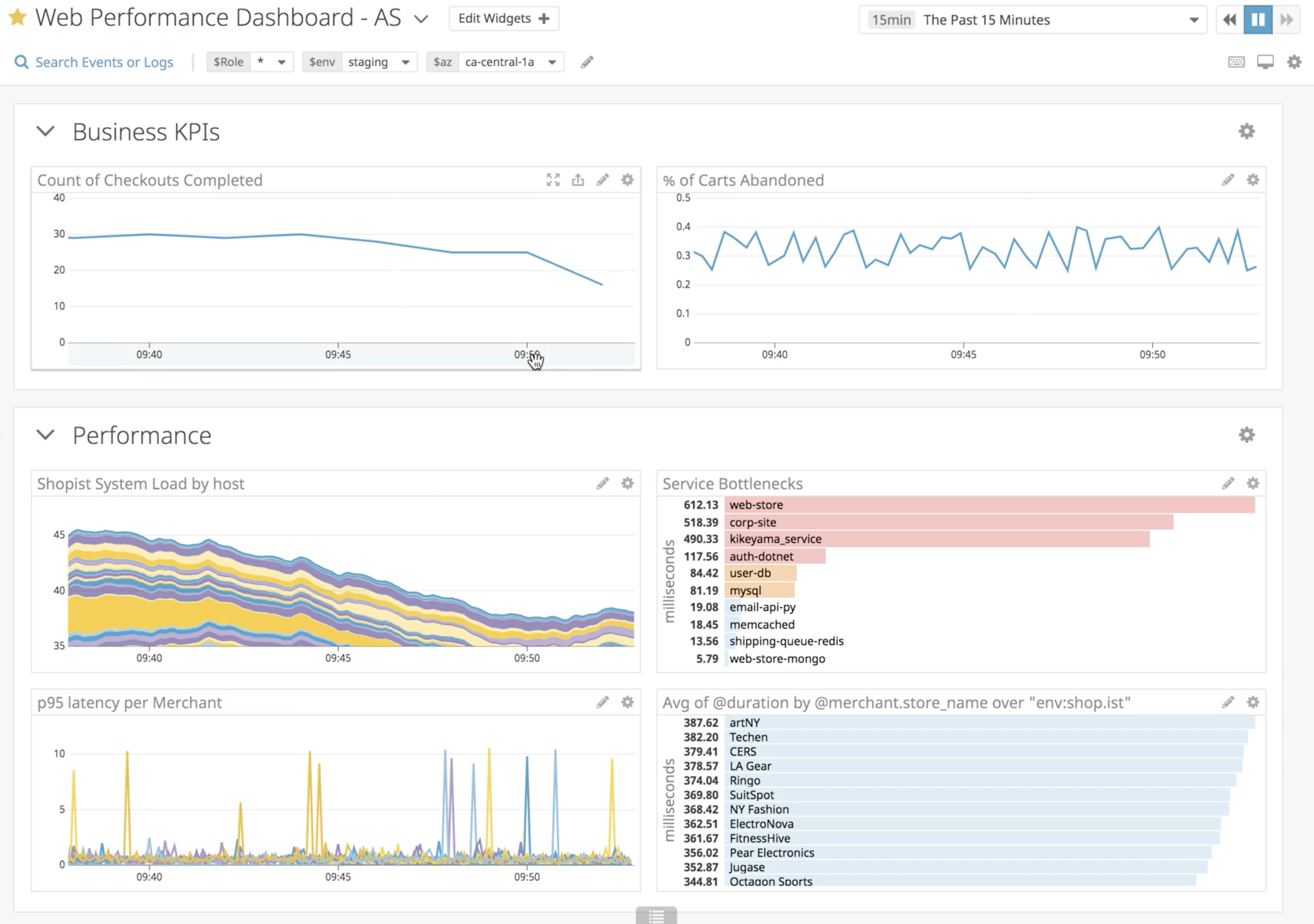 dashboard example